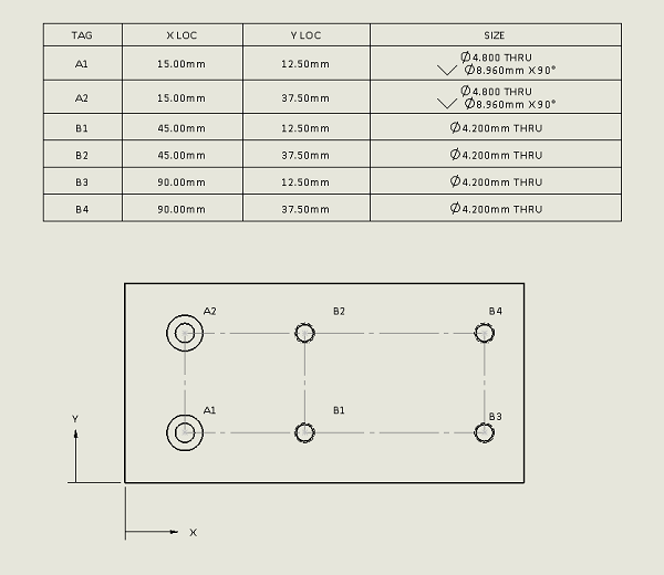SOLIDWORKS default hole tags