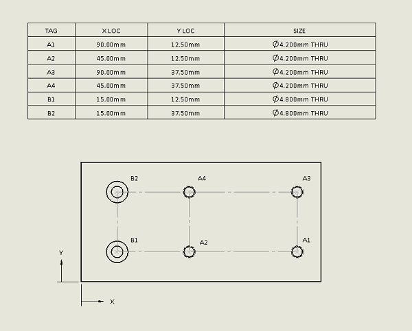 SOLIDWORKS hole tags modified