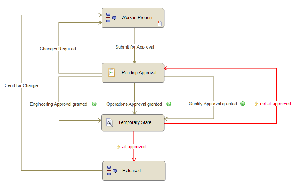 2012 Logic based parallel Workflow